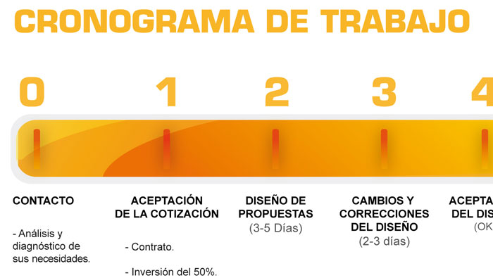 Cronograma de Trabajo Webclub